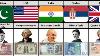People On Banknotes From Different Countries
